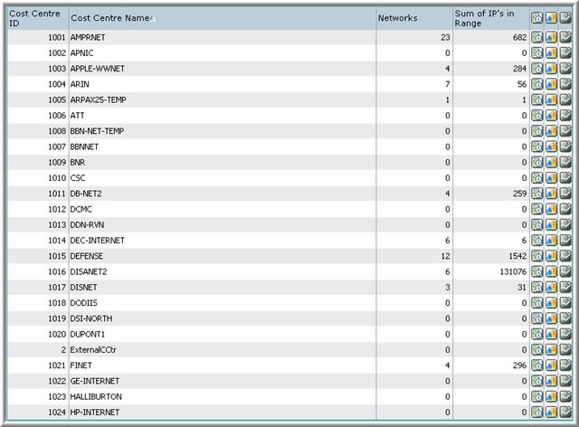 Table Cost Centre